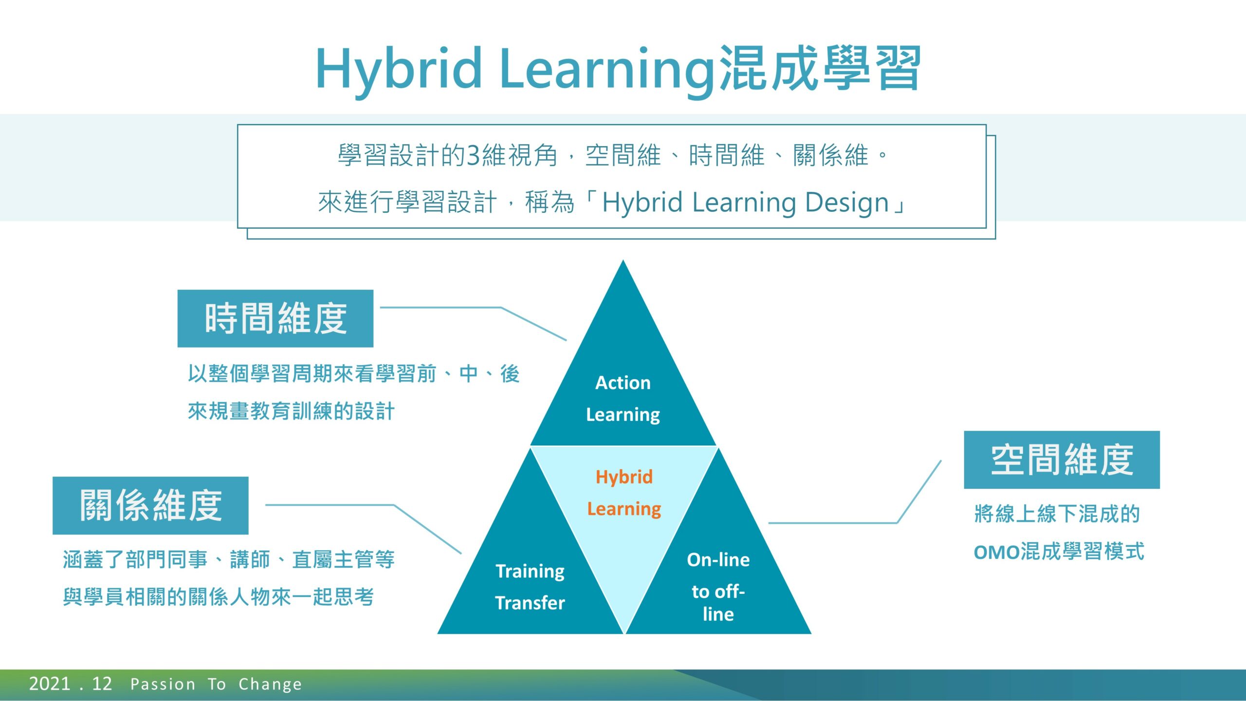 Hybrid Learning Design